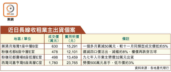 近日長線收租業主出貨個案