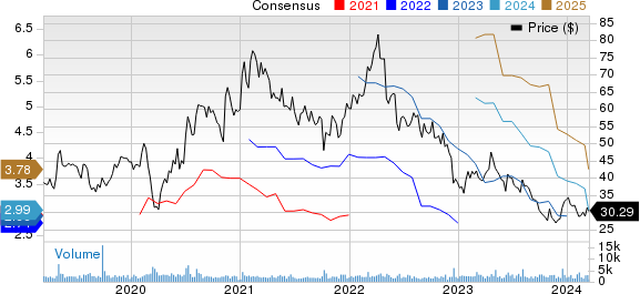 Pacira BioSciences, Inc. Price and Consensus