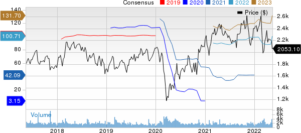 Booking Holdings Inc. Price and Consensus