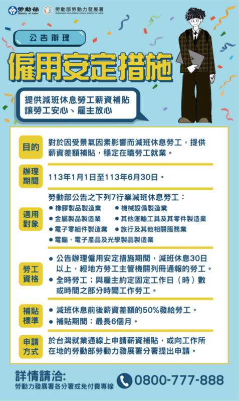 勞動部提供無薪假勞工薪資補貼。   圖：勞動部／提供