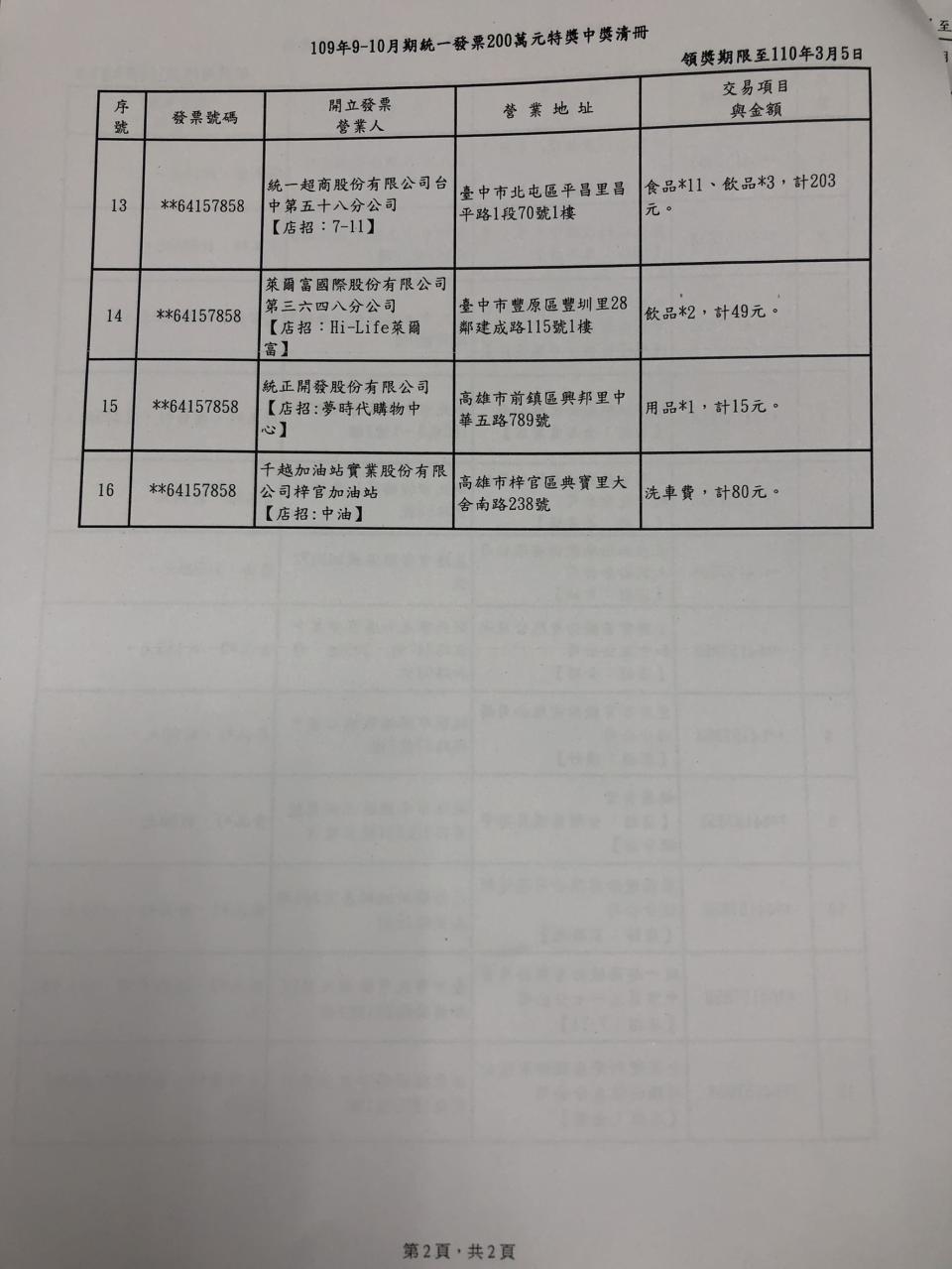 200萬元發票中獎清冊。(財政部提供)