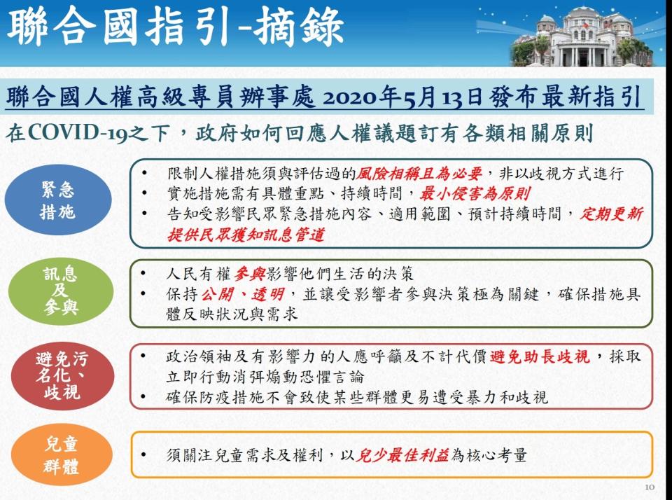 聯合國人權最高專員辦事處2020年5月13 日發出的COVID 19人權指引   圖：監察院提供