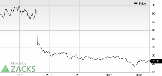 Discovery (DISCA) reported adjusted earnings of 53 cents per share, which beat the Zacks Consensus Estimate of 45 cents.