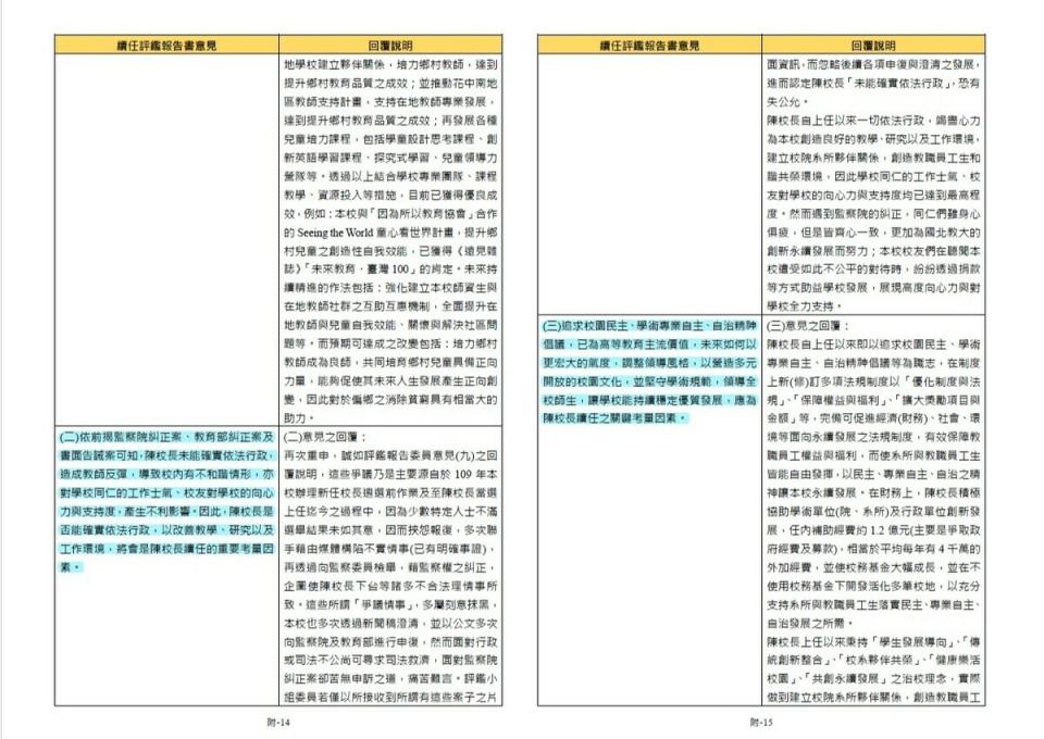 報告書總結，依前揭監察院糾正案、教育部糾正案及書面告誡案可知，陳校長未能確實依法行政，造成教師反彈，導致校內有不和諧情形，亦對學校同仁的工作士氣、校友對學校的向心力與支持度，產生不利影響。陳校長是否能確實依法行政，以改善教學、研究以及工作環境，未來如何以更宏大的氣度，調整領導風格，以營造多元開放的校園文化，並堅守學術規範，領導全校師生，讓學校能持續穩定優質發展，將會是陳校長續任之關鍵考量因素。   圖：截自〈國立台北教育大學校長續任校務說明書 109-111學年度 暨教育部校長續任評鑑報告書〉