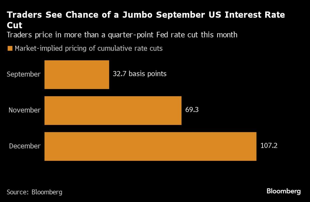 Dollar Under Pressure Before Crucial US Jobs Data: Markets Wrap