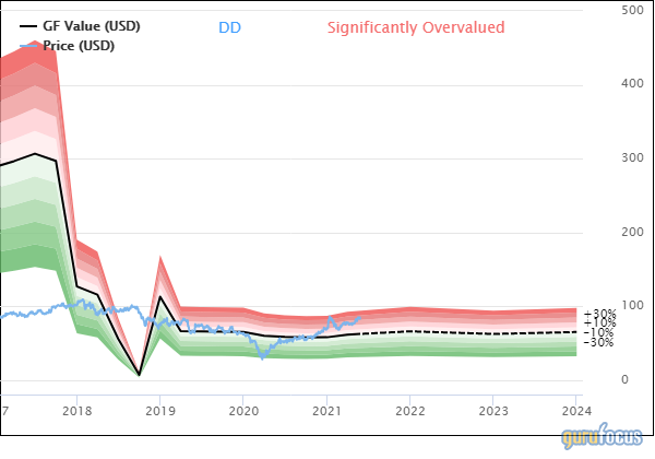 Olstein Capital Management's Top 1st-Quarter Trades