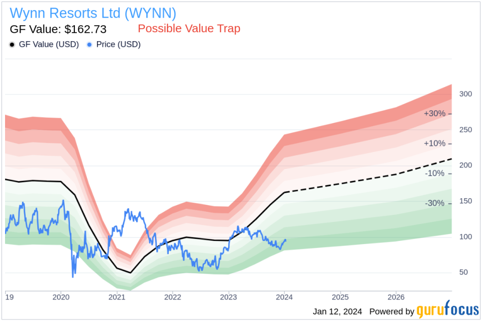 Wynn Resorts Ltd EVP and General Counsel Ellen Whittemore Sells 4,180 Shares