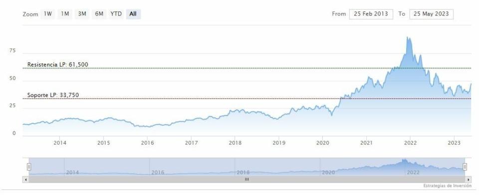 Marvell Technology se recupera tras el pronóstico de ingresos de IA