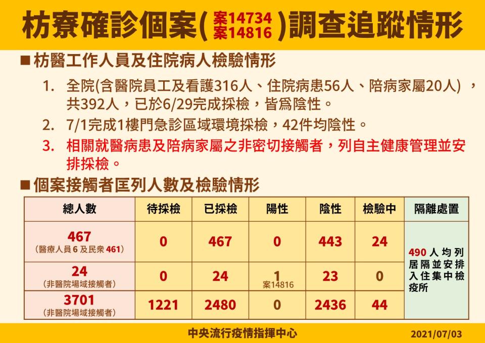 枋寮確診個案調查追蹤情形。（圖／中央流行疫情指揮中心）