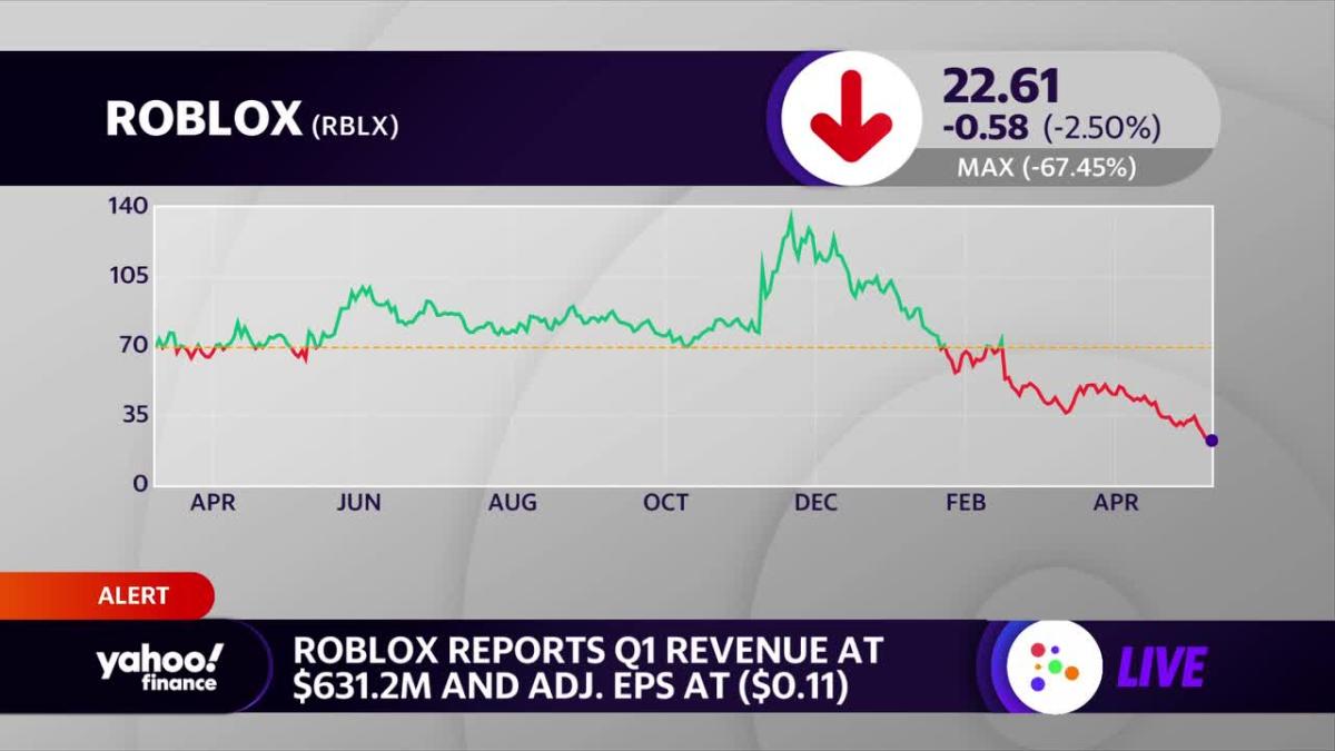 Roblox Stock: Breaking Down Roblox By The Numbers, Here's What