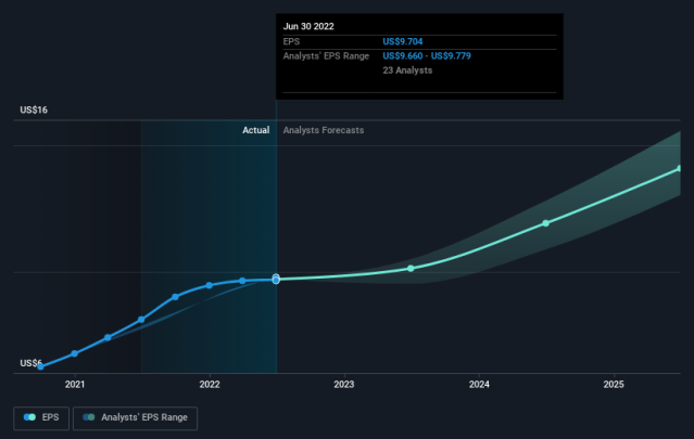 Microsoft Stock Forecast 2040, 2050: How High Can MSFT Go?