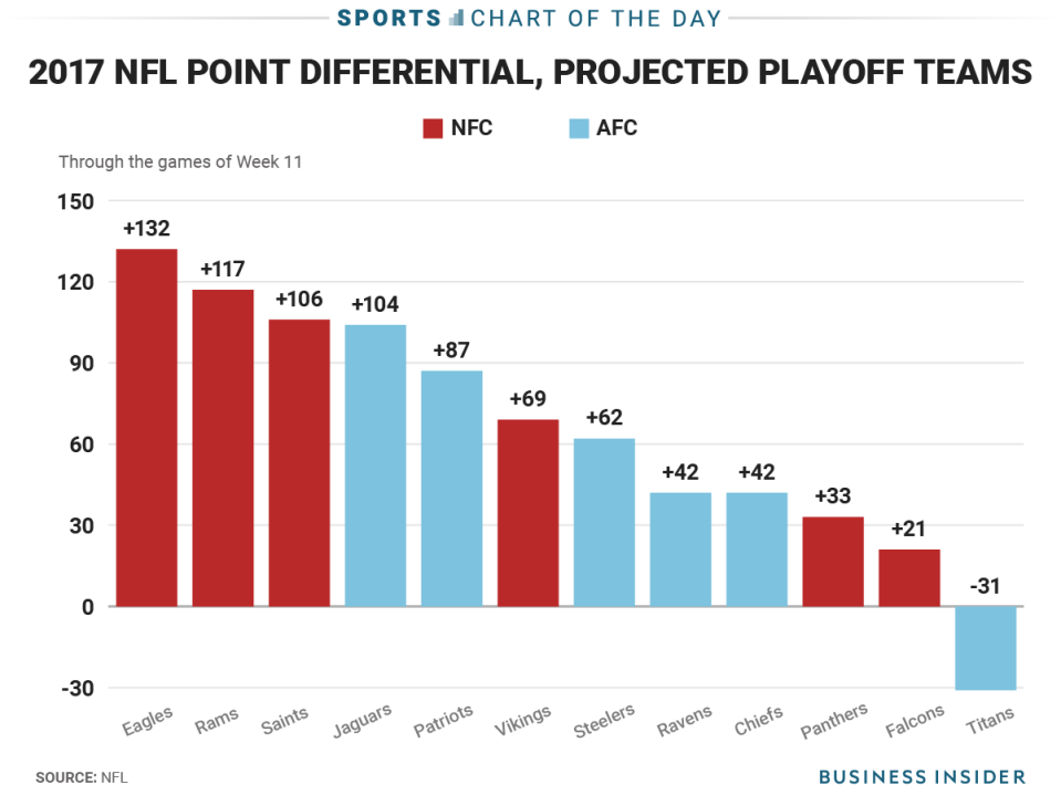 BI Graphics_11.21.2017_Sports_CoD