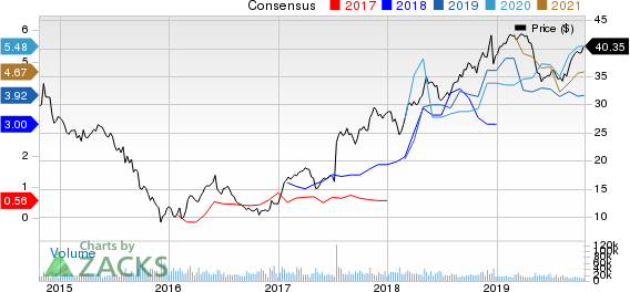 NRG Energy, Inc. Price and Consensus