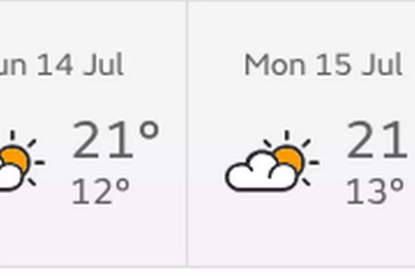 The forecast for Manchester suggests sunshine is set to return next week -Credit:Met Office