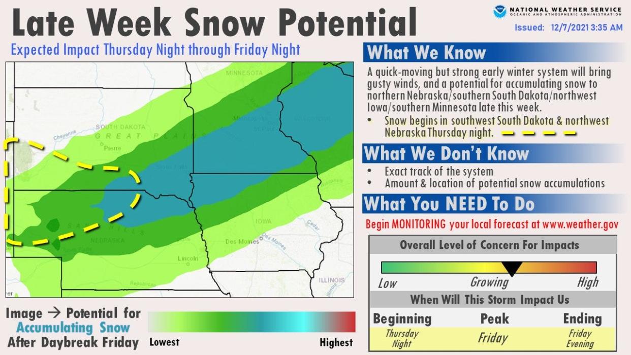 Late Week Snow Potential