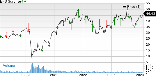 MGM Resorts International Price and EPS Surprise