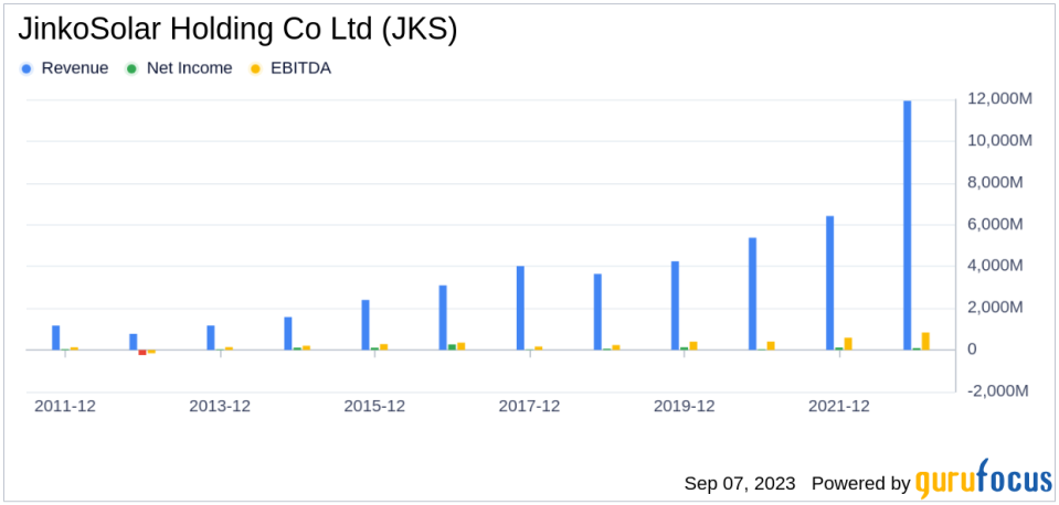 Is JinkoSolar Holding Co (JKS) Too Good to Be True? A Comprehensive Analysis of a Potential Value Trap