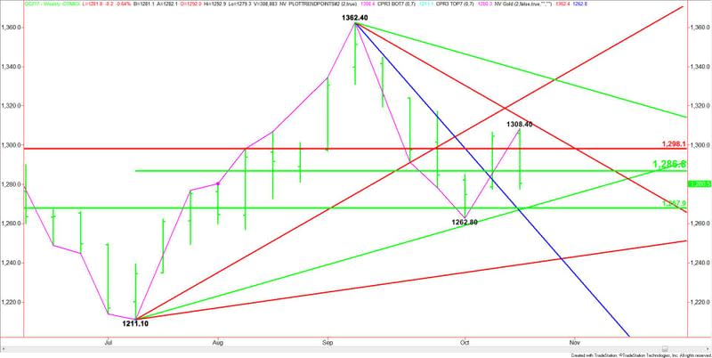 Comex Gold