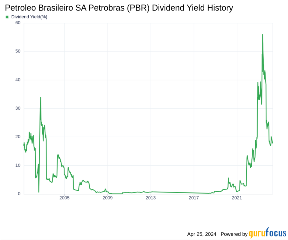 Petroleo Brasileiro SA Petrobras's Dividend Analysis