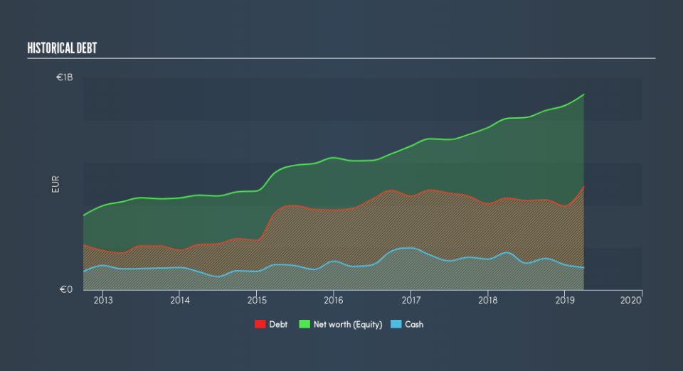 BIT:IP Historical Debt, July 12th 2019