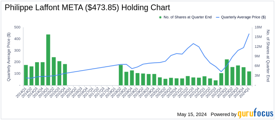 Philippe Laffont's Strategic Moves in Q1 2024: A Deep Dive into NVIDIA's Significant Reduction