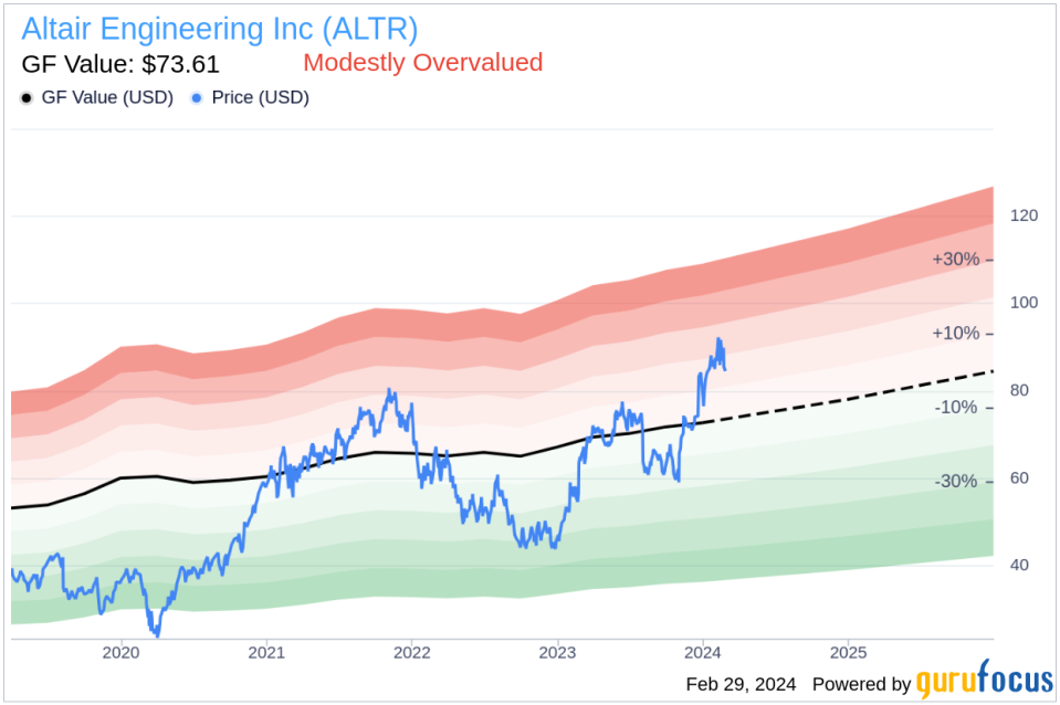 Altair Engineering Inc CFO Matthew Brown Sells 4,363 Shares