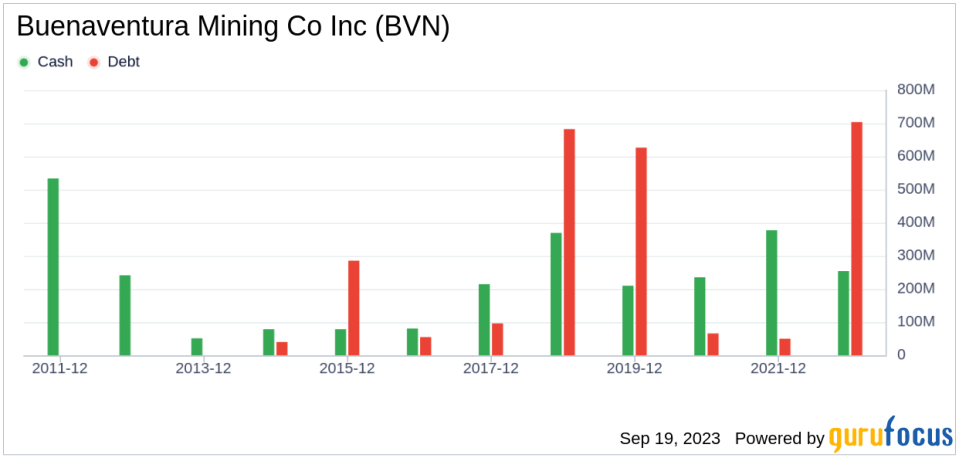 Unveiling Buenaventura Mining Co (BVN)'s Value: Is It Really Priced Right? A Comprehensive Guide