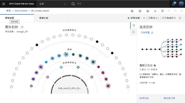 台北榮總大數據研究團隊導入 IBM Cloud Pak for Data AutoAI 解決方案，大幅縮短真實世界資料 AI 建模開發時程