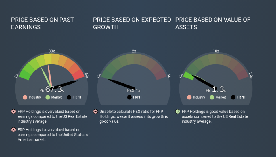 NasdaqGS:FRPH Price Estimation Relative to Market, December 19th 2019