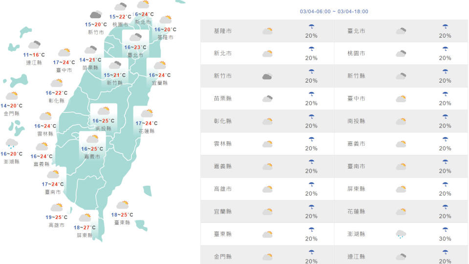 台灣與外島地區今日天氣和氣溫預測。（圖片來源：氣象局，下同）