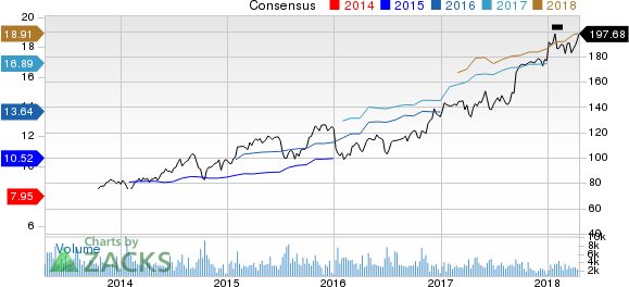 Top Ranked Value Stocks to Buy for April 18th