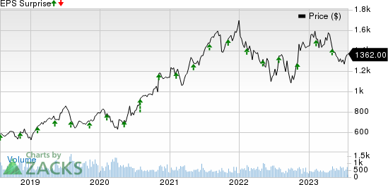 Mettler-Toledo International, Inc. Price and EPS Surprise