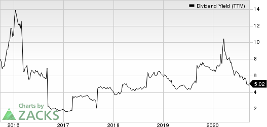 BHP Billiton PLC Dividend Yield (TTM)