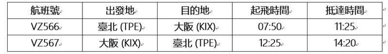 泰越捷航空開航台北-大阪新航線。（圖／泰越捷航空提供）