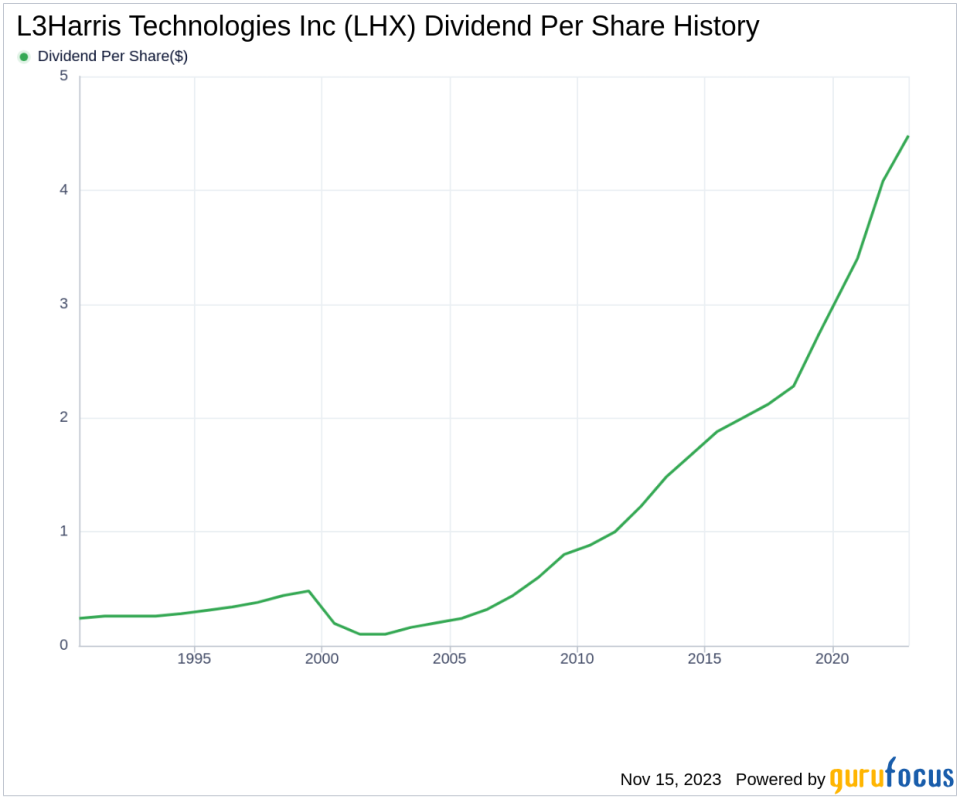 L3Harris Technologies Inc's Dividend Analysis