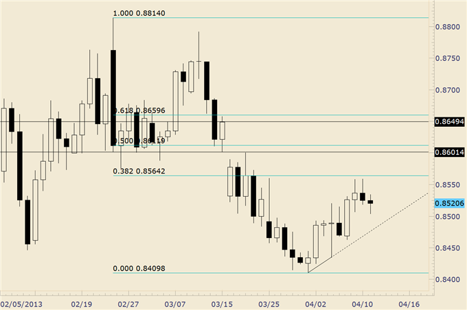 Trading_Opportunities_in_EURGBP_and_EURAUD_body_eurgbp.png, Trading Opportunities in EUR/GBP and EUR/AUD