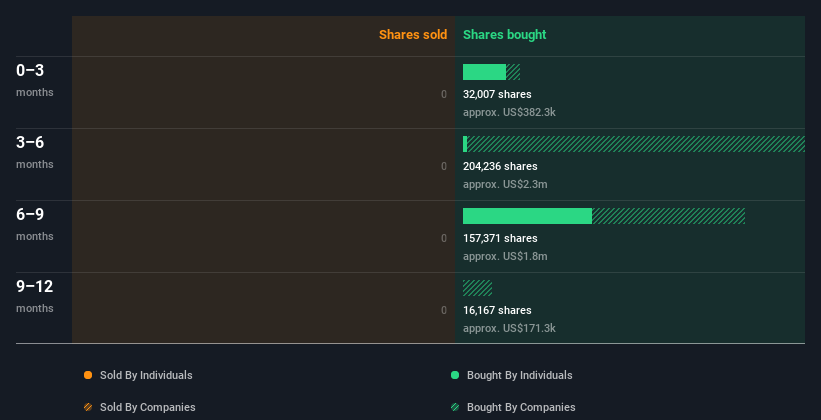 insider-trading-volume