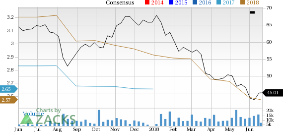 DENTSPLY SIRONA (XRAY) gains from its increasing focus on innovation while a lowered earnings guidance for 2018 raises concern.