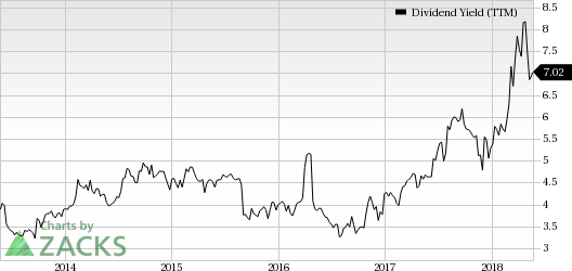 B&G Foods' (BGS) board of directors announces a 2.2% hike in the company's quarterly dividend rate to 47.5 cents per share, which leads to an annualized dividend yield of 7.2%.