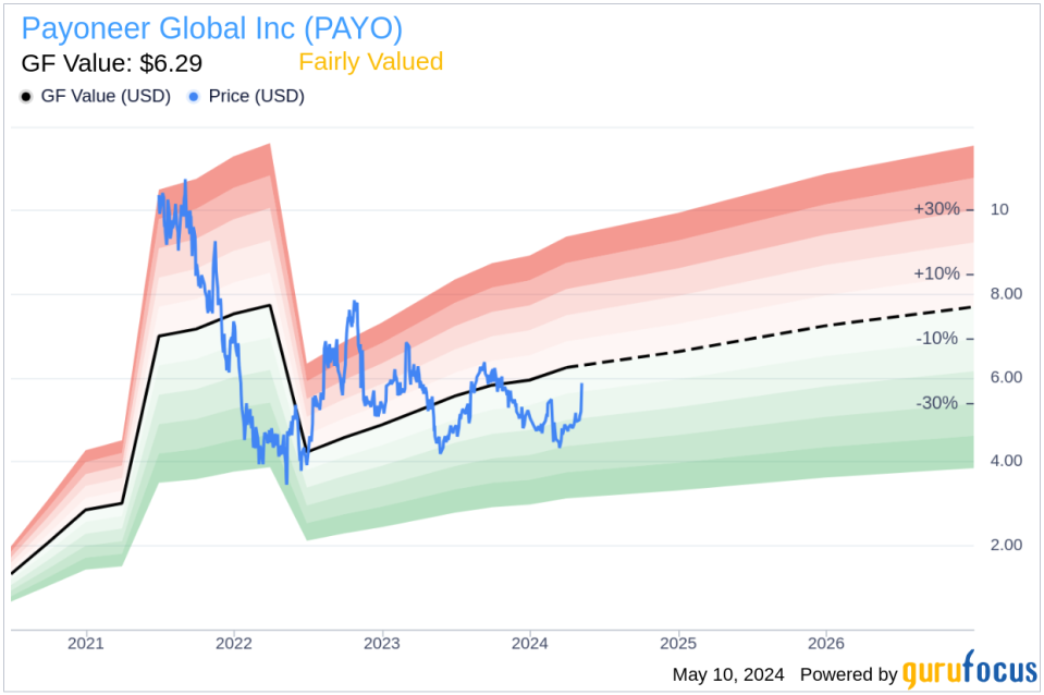 Insider Sale: Director Avi Zeevi Sells 94,342 Shares of Payoneer Global Inc (PAYO)