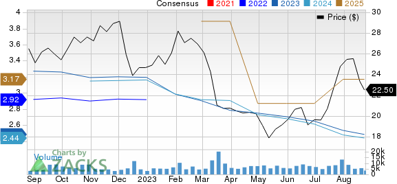 Cadence Bank Price and Consensus