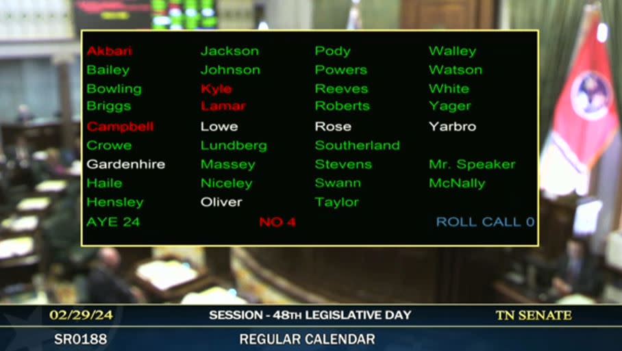 <em>The final vote on SR0188 from Thurs. Feb. 29, 2024 (Source: Tennessee Senate)</em>