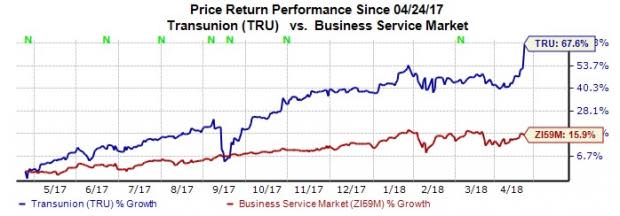 TransUnion's (TRU) first-quarter 2018 results benefited from strength across all operating segments, and the Tax Cuts and Jobs Act.