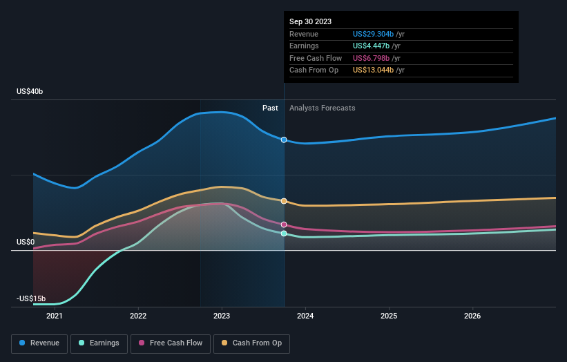 earnings-and-revenue-growth