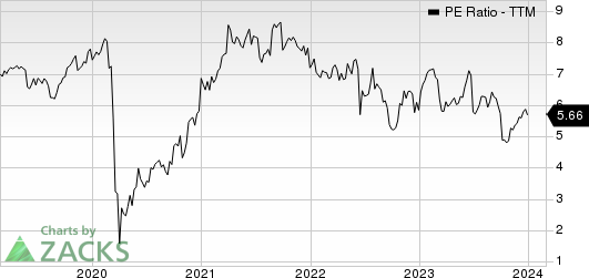 Rithm Capital Corp. PE Ratio (TTM)