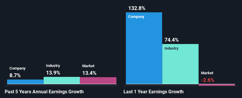 past-earnings-growth