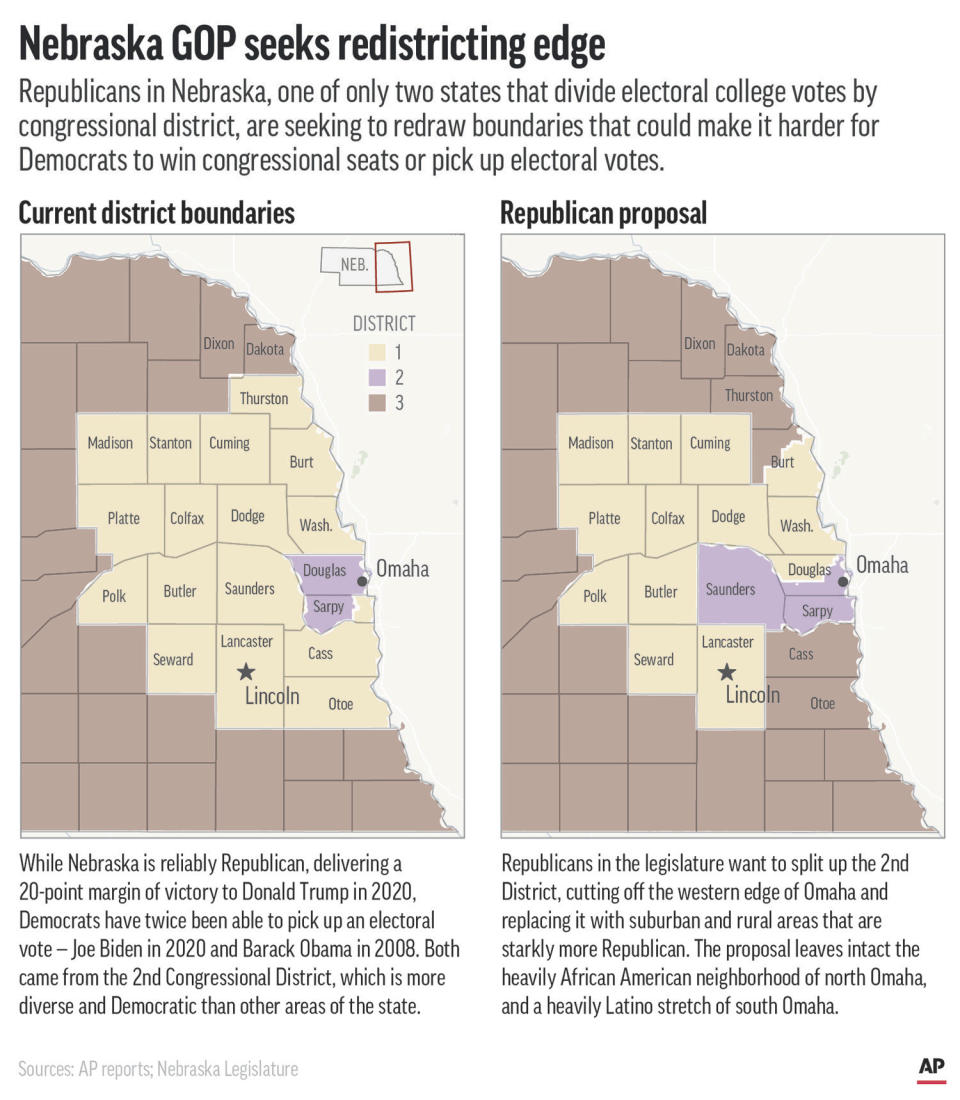 Republicans in Nebraska hope to redraw the state's congressional boundaries to make it harder for Democrats to win seats in Congress and electoral college votes, which are divided by district. (AP Graphic)