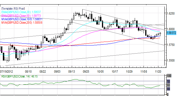 Forex_BoE_Minutes_Lift_Pound_Yen_Losses_Continue_Despite_BoJ_Pleas_body_Picture_4.png, Forex: BoE Minutes Lift Pound; Yen Losses Continue Despite BoJ Pleas