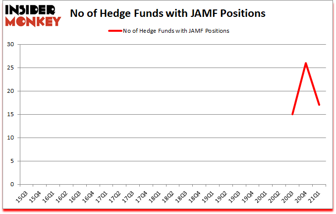 Is JAMF A Good Stock To Buy?