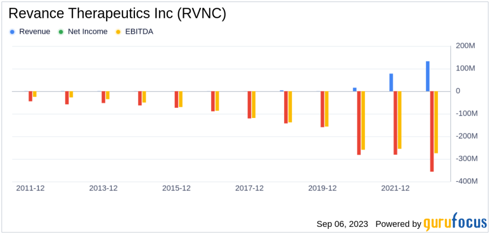 Revance Therapeutics (RVNC): A Smart Investment or a Value Trap? An In-Depth Exploration